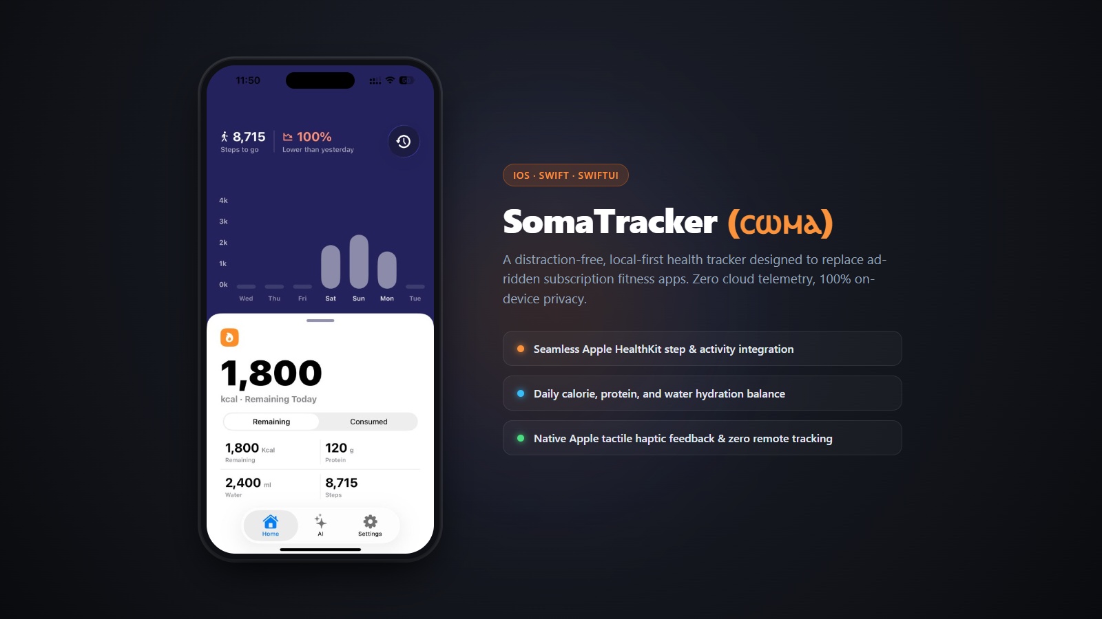 SomaTracker real iOS app interface featuring 1,800 kcal remaining, protein, water, and step metrics